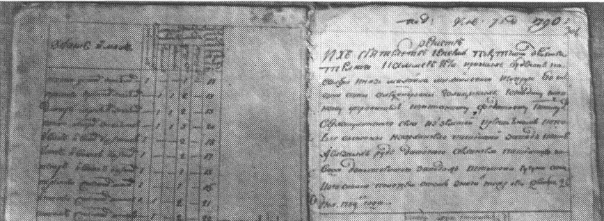 Список крестьян князя М.И. Голицына, посланных на его уральские заводы. 1790 г.